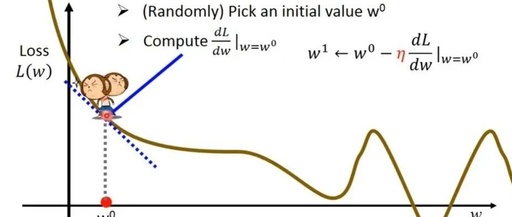 Understanding Gradient Descent in Neural Networks