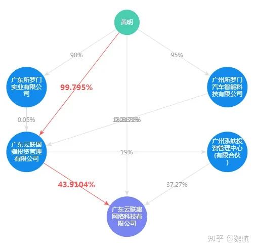 The Past and Present of Knowledge Graphs