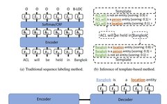 Application of Prompt in NER Scenarios