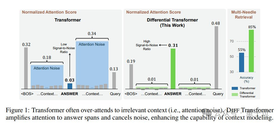 Improved Transformer Paper Insights by ViT Author