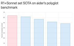 DeepSeek and Claude Integration: Better Than Using R1 or O1 Alone