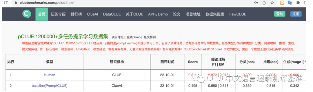 PromptCLUE: Large-Scale Multi-Task Prompt Pre-Trained Chinese Open Source Model