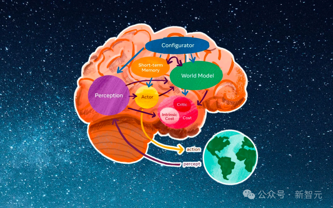 Exploring OpenAI's Sora Video Model: A Technical Report