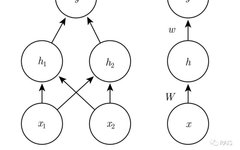 Deep Feedforward Networks