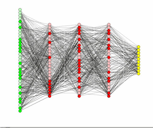 Machine Learning Process: Features, Models, Optimization, and Evaluation