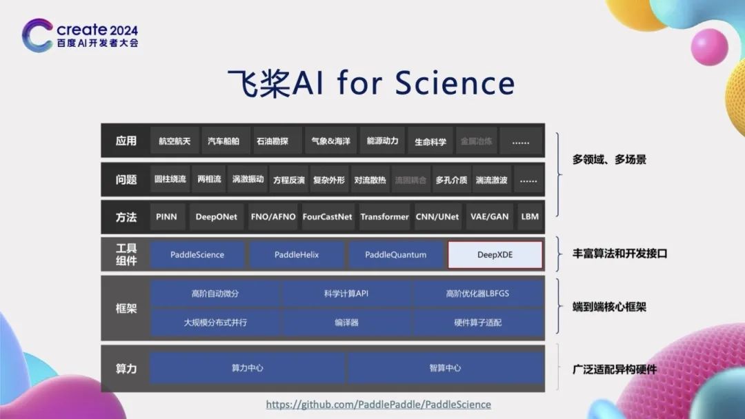 Evolution of PaddlePaddle Framework Architecture and Core Technologies