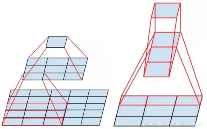 Reproducing Classic Backbone Networks Based on PyTorch