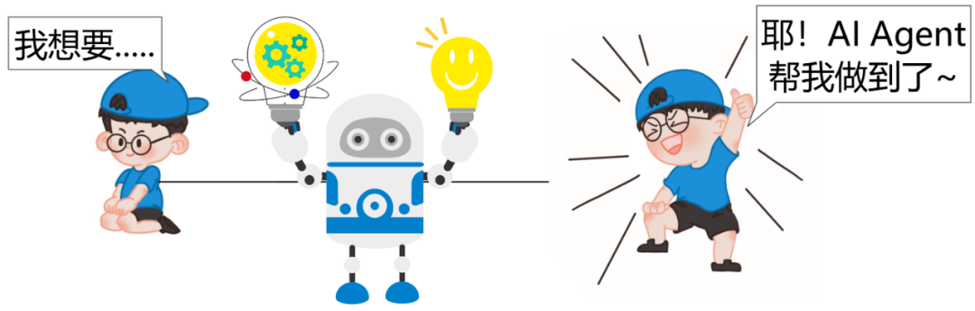 What Is AI Agent and Its Capabilities?