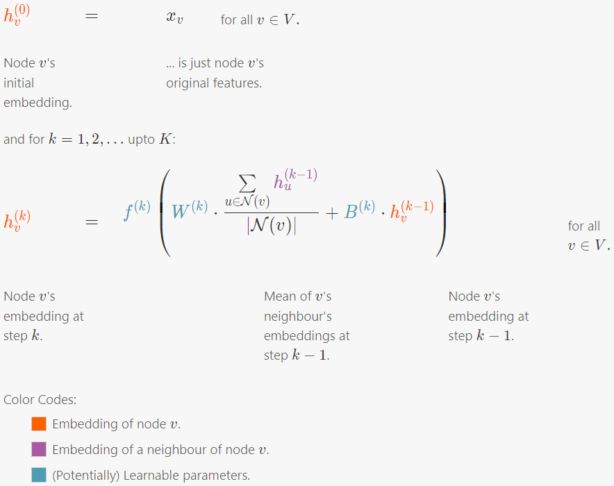 Graph Neural Networks: An Overview