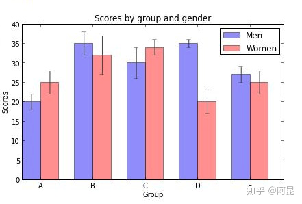 How to Create Beautiful Illustrations in Research Papers?