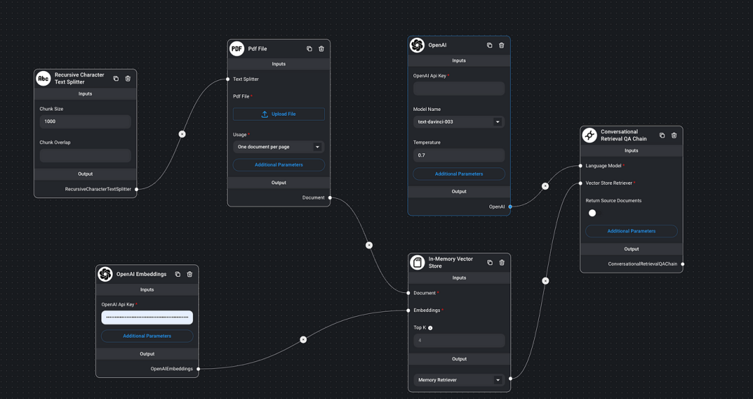 Flowise - Visual Building of LLM Applications