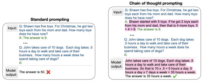 Example Augmented Natural Language Processing