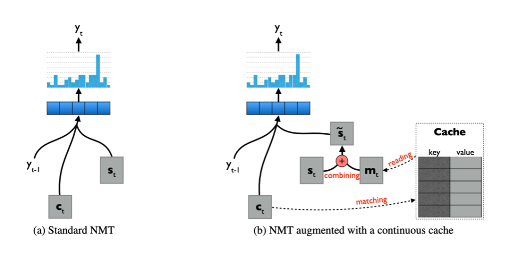 Introduction to Document-Level Machine Translation