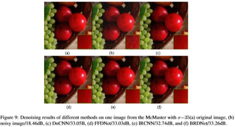 Comprehensive Overview of Deep Learning in Image Denoising