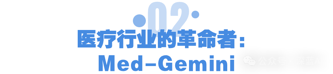 Revolutionary Applications of Google's Gemini in Medical AI
