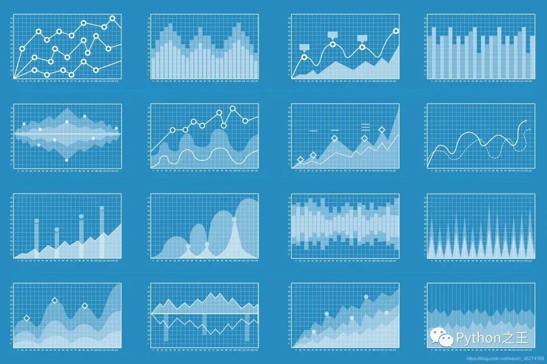Learn Basic Operations in TensorFlow2 in One Hour