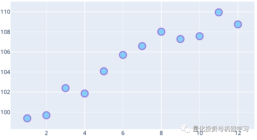 XGBoost: Advanced Stock Price Prediction (With Code)
