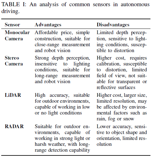 Latest Review on Multi-Modal 3D Object Detection in Autonomous Driving