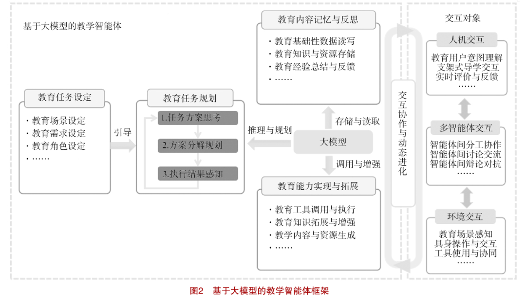 Research on the Construction and Application of Teaching Intelligent Agents Based on Large Models
