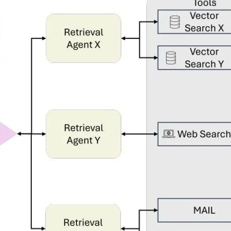 Latest Overview of Agentic RAG Full-Stack Technology