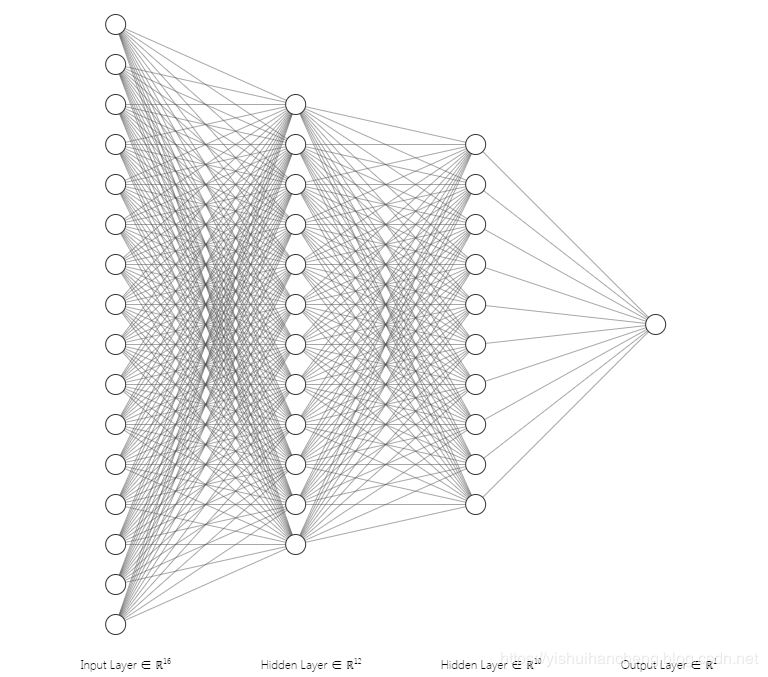 Comprehensive Guide to Neural Network Visualization Tools