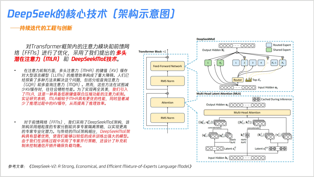 DeepSeek Core Technology Unveiled