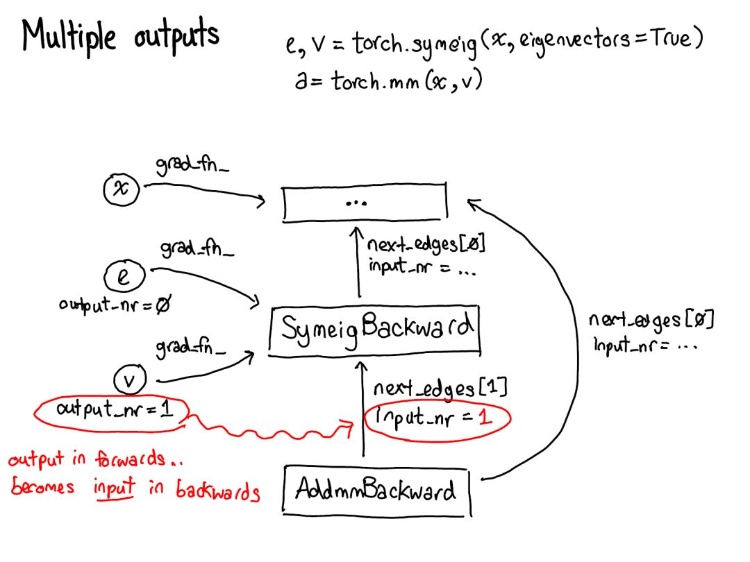 Understanding PyTorch Internals: Insights from Core Developer Edward Z. Yang