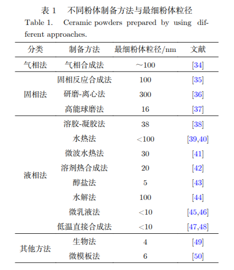 Impact of Grain Size on Piezoelectric Ceramic Performance