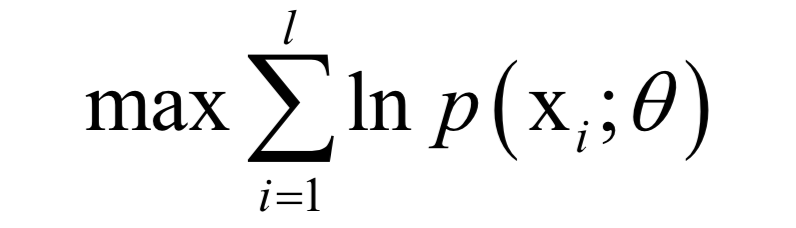 Comprehensive Summary of Optimization Algorithms in Machine Learning