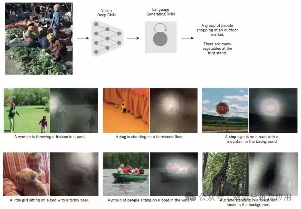 A Must-Read Classic Paper on Deep Learning