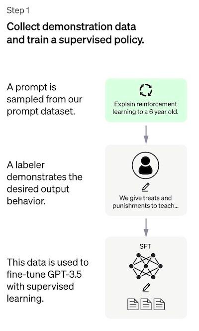 Understanding the Working Principles Behind ChatGPT