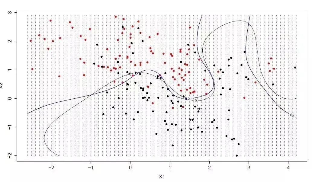 Illustrating The 10 Most Common Machine Learning Algorithms