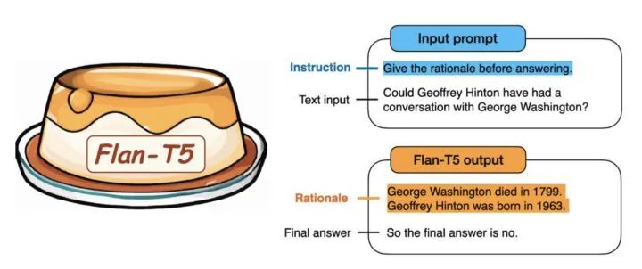 Google Introduces Flan-T5: A Model for All NLP Tasks