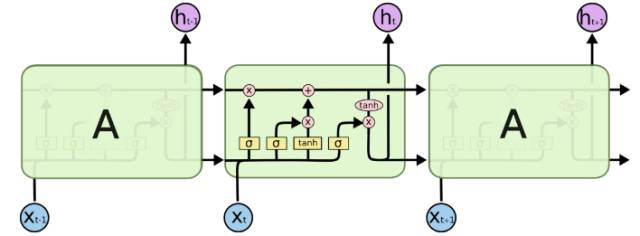 Understanding Deep Learning: A Comprehensive Guide
