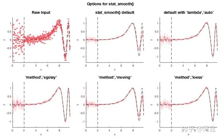 How to Create Beautiful Illustrations in Research Papers?