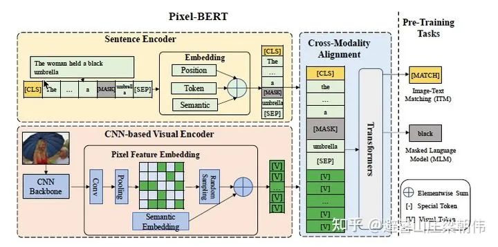 Latest Overview of Multimodal Pre-training Models