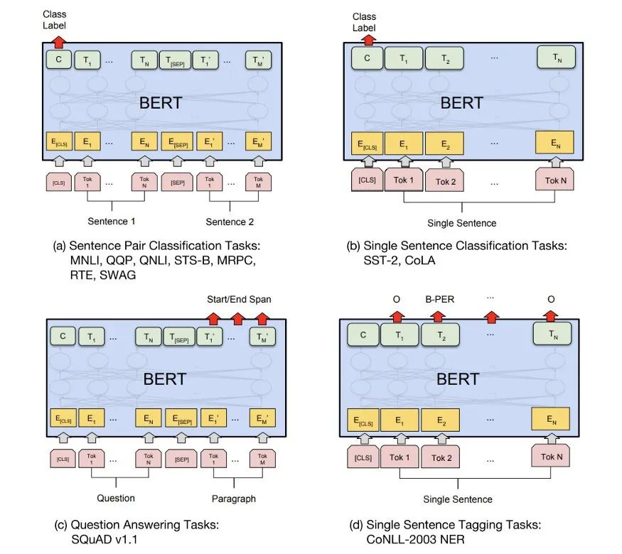Understanding BERT: The Essence, Principles, and Applications of BERT