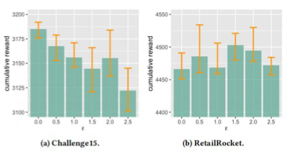 Prompt-Based Reinforcement Learning for Next Item Recommendation Systems