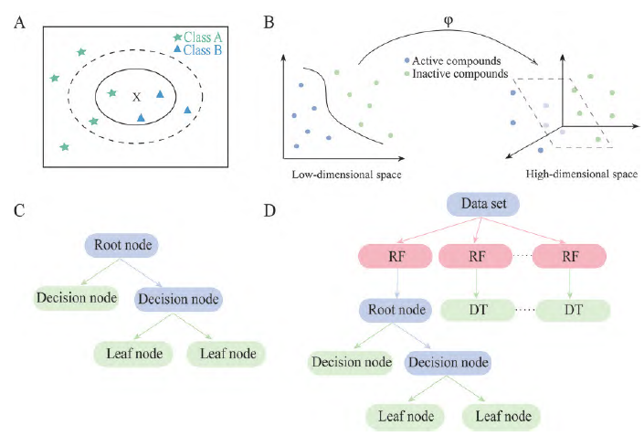 Advancements in AI Technology for Lead Compound Discovery and Optimization