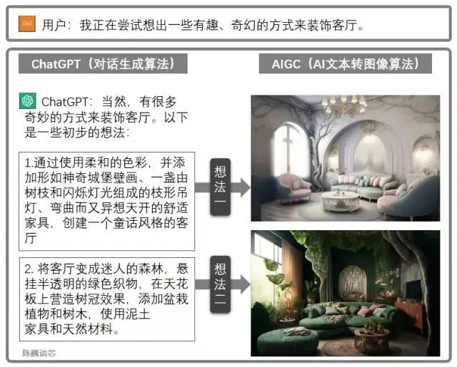 In-Depth Analysis of ChatGPT's Development, Principles, Architecture, and Future