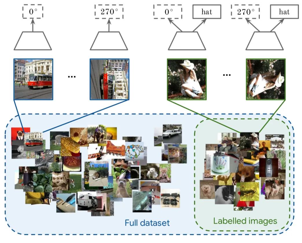 An Overview of Self-Supervised Learning and End-to-End Autonomous Driving