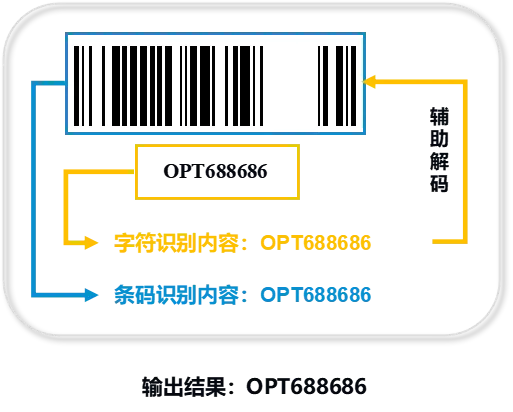 OPT Smart Code Reader with Deep Learning OCR Technology