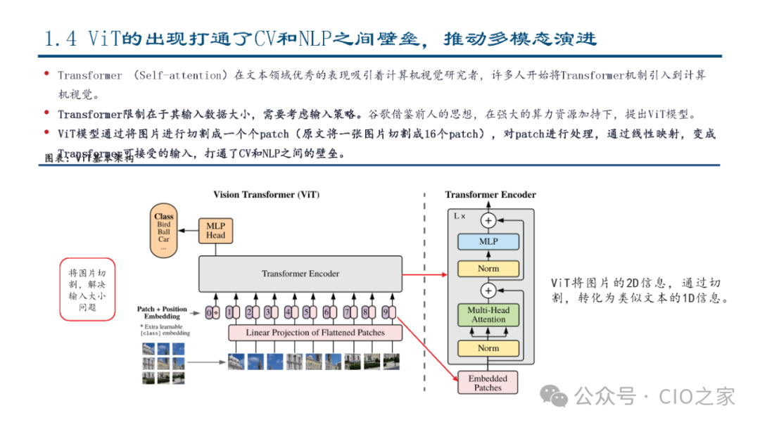 Evolution of Multimodal Large Model Technology and Research Framework