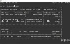 Deep Learning Environment Setup Guide for RTX 3090: Pytorch, TensorFlow, Keras