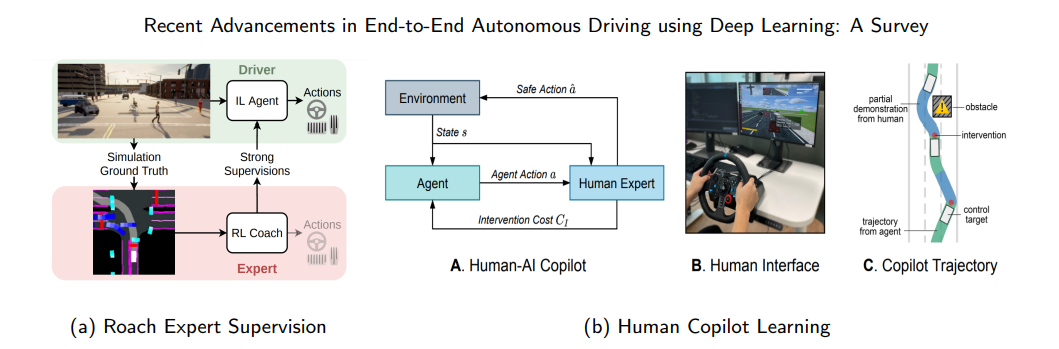 An Overview of Self-Supervised Learning and End-to-End Autonomous Driving