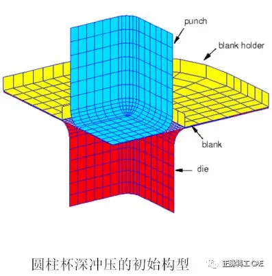 Quasi-Static Analysis in Abaqus/Explicit