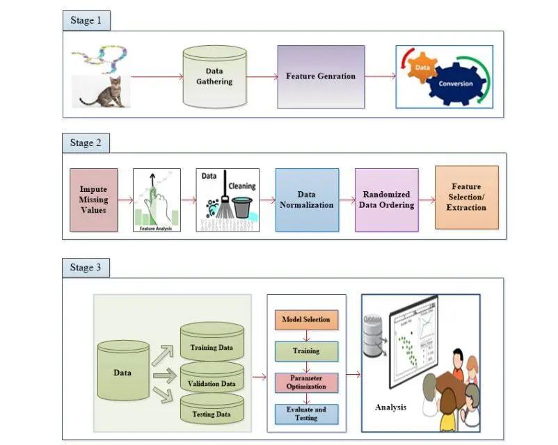 Overview of 7 Major Innovations in Convolutional Neural Networks (CNN)