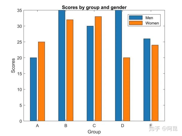 How to Create Beautiful Illustrations in Research Papers?