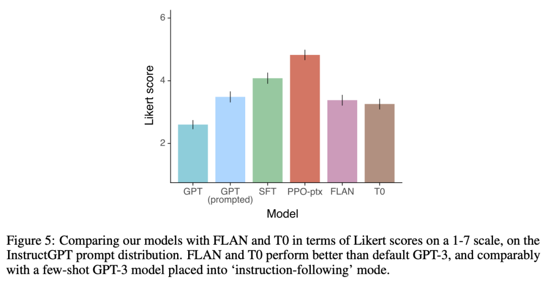 Challenges and Alternatives to Catching Up with ChatGPT