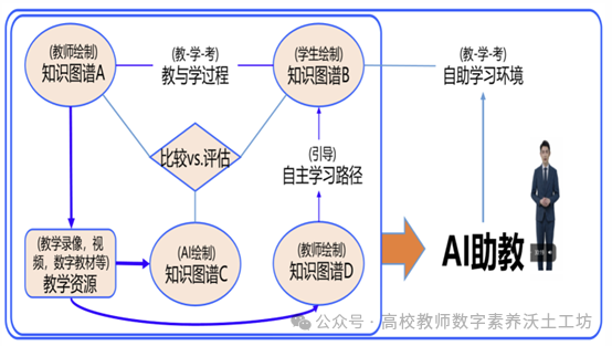 Knowledge Graph: A New Assistant for Teacher Instructional Design